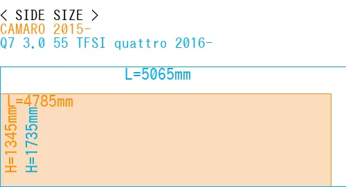 #CAMARO 2015- + Q7 3.0 55 TFSI quattro 2016-